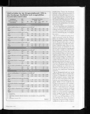 Wahlverhalten bei der Bürgerschaftswahl 1993 in den Hamburger Stadtteilen nach ausgewählten Sozialstrukturmerkmalen