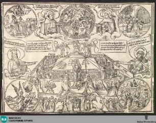 Der Rosenkranz und die sieben Sakramente