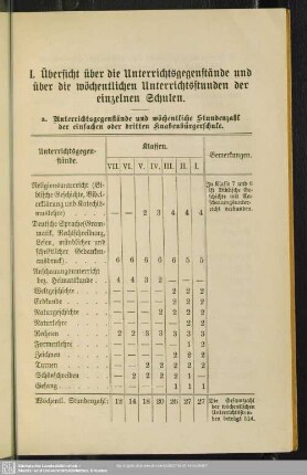 I. Übersicht über die Unterrichtsgegenstände und über die wöchentlichen Unterrichtsstunden der einzelnen Schulen