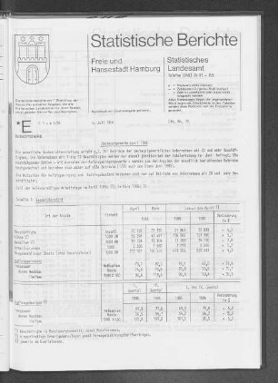 Bauhauptgewerbe April 1986 : Lfd. Nr. 28