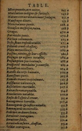 Histoires admirables et memorables de nostre temps