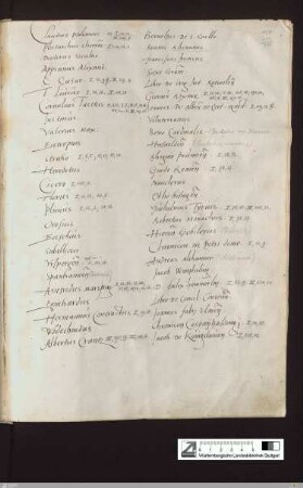 Namen- und Sachverzeichnis (teilweise mit Seitenangaben zur gedruckten Ausgabe von 1869)