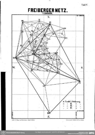 Tafel V - Freiberger Netz