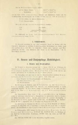 VI. Armen- und Waisenpflege, Wohltätigkeit