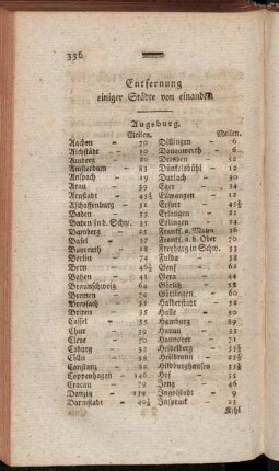 Entfernung einiger Städte von einander