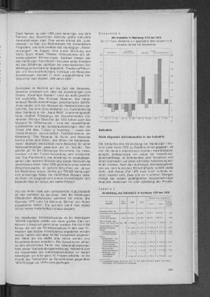 Schaubild 5: Die Industrie in hamburg 1973 bis 1976
