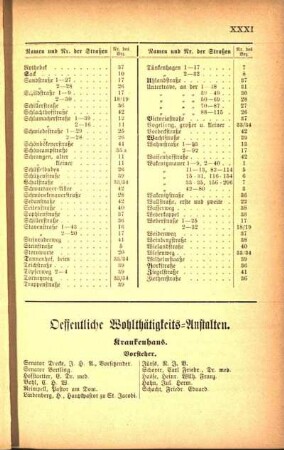 Oeffentliche Wohlthätigkeits-Anstalten.
