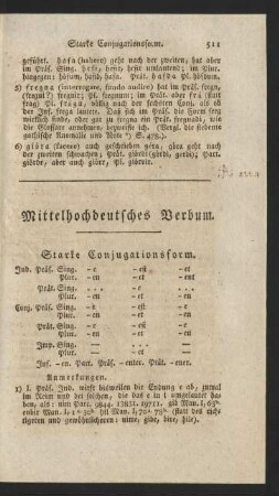 Mittelhochdeutsches Verbum.