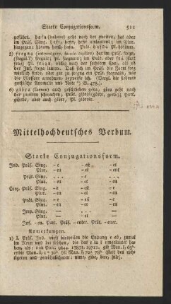 Mittelhochdeutsches Verbum.