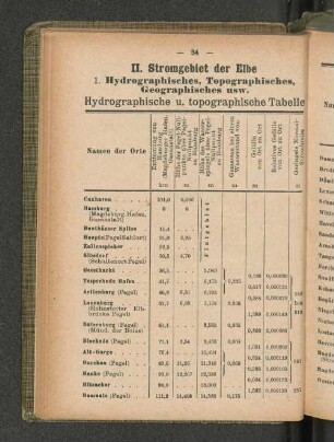 Hydrographische u. topographische Tabelle