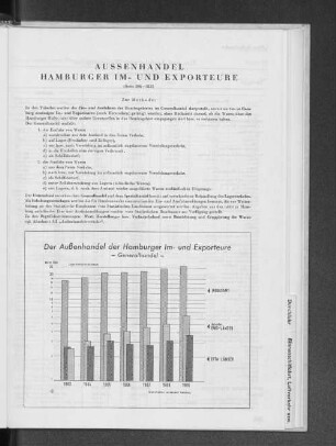 Außenhandel Hamburger Im- und Exporteure