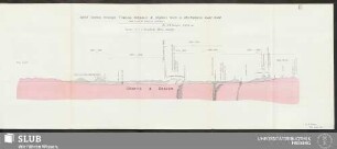 III. Ideal Section through Victoria Colopaxi & Dickens Reefs in the Victoria Gold-field