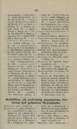 Gestohlene, als verdächtig angehaltene, verlorene und gefundene Gegenstände