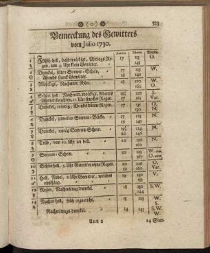 Bemerckung des Gewitters vom Julio 1730. - Oberservationes Clinicæ Vom Julio 1730.