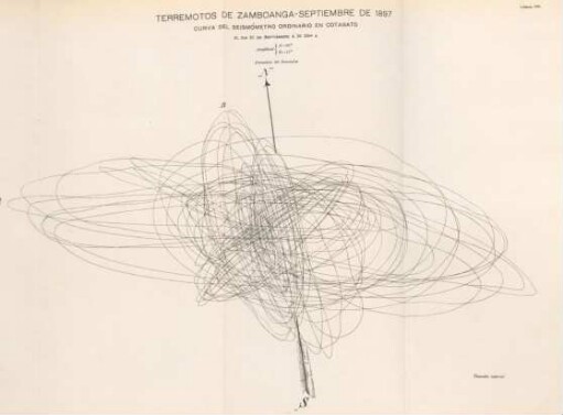Lámina XVI. Terremotos de Zamboango - Septiembre de 1897
