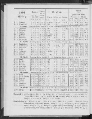 1895. März.