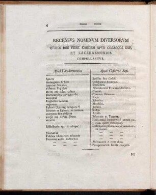 Recensus Nominum Diversorum