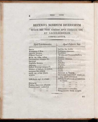 Recensus Nominum Diversorum