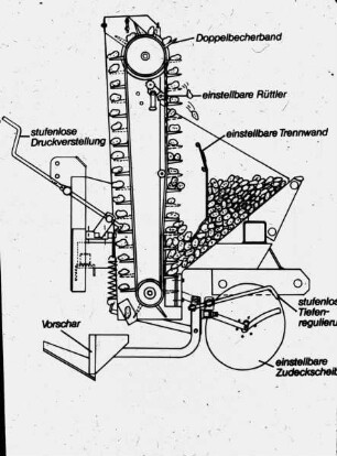 Schemazeichnung: Kartoffel, Kartoffellegemaschine