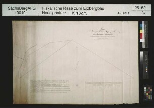 Grubenfeld von Friedrichs Hoffnung bei Tannenberg