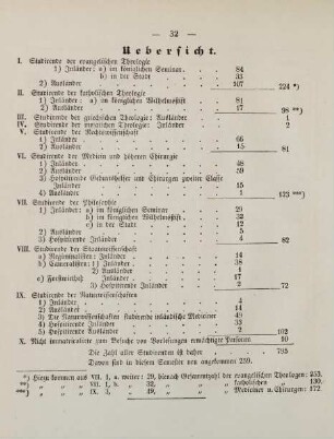 32, Übersicht