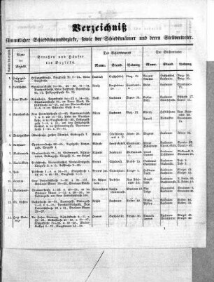 Verzeichnis sämmtlicher Schiedsmannsbezirke, sowie der Schiedsmänner und deren Stellvertreter