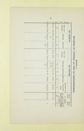 Formular A. Anmeldung von Lehrlingen zur Rolle der Handwerkskammer