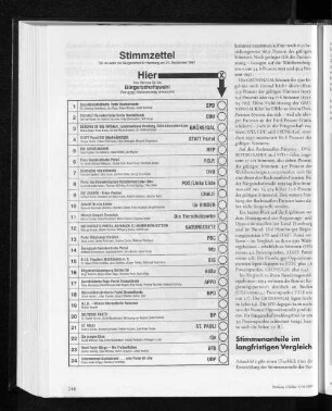 Stimmzettel