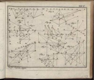 Tab. I. - III., Scherffens Perspectiv. Aufgab.