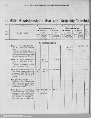 II. Teil: Staatshaushalts-Etat und Rechenschaftsbericht