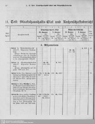 II. Teil: Staatshaushalts-Etat und Rechenschaftsbericht