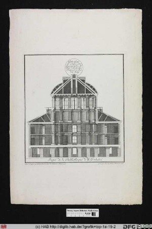 Profil de la Bibliotheque de Wolfenbüttel.