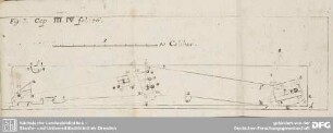 Fig: 7. Cap. III. IV. fol: 76.
