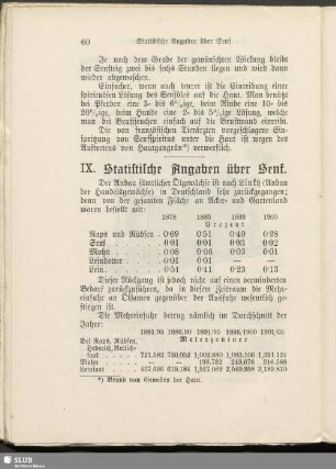 IX. Statistische Angaben über Senf