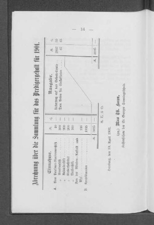 Abrechnung über die Sammlung für das Predigergehalt für 1901.