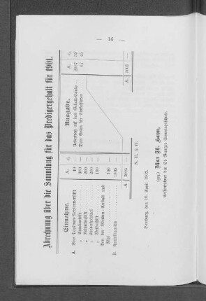 Abrechnung über die Sammlung für das Predigergehalt für 1901.