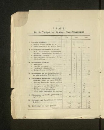 Uebersicht über die Thätigkeit des Chemischen Staats-Laboratoriums