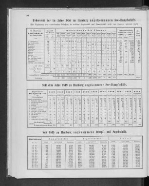 Seit 1845 zu Hamburg angekommene Dampf- und Segelschiffe.