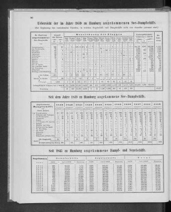 Seit 1845 zu Hamburg angekommene Dampf- und Segelschiffe.