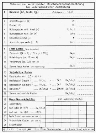 Schema zur vereinfachten Maschinenkostenberechnung bei unterschiedlicher Auslastung