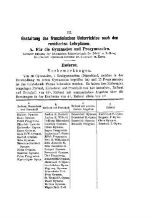 Gestaltung des französischen Unterrichtes nach den revidierten Lehrplänen für die Gymnasien und Progymnasien : [Referat]