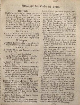 Genealogie des Kurhauses Hessen.