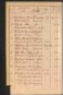 Standesamtsbuch der Stadt Aschaffenburg: Register Eheschließungen 1927 - 1929
