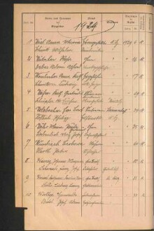 Standesamtsbuch der Stadt Aschaffenburg: Register Eheschließungen 1927 - 1929