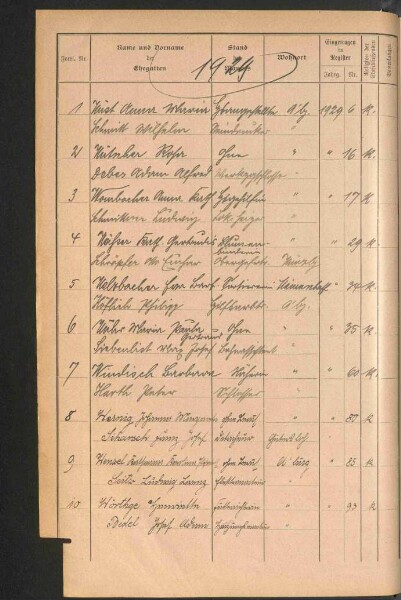 Standesamtsbuch der Stadt Aschaffenburg: Register Eheschließungen 1927 - 1929