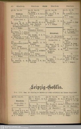 Leipzig-Gohlis