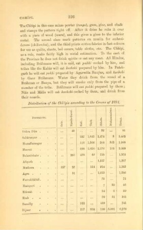 Distribution of the Chhîpus according to the Census of 1891