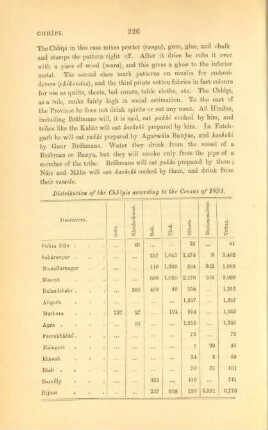 Distribution of the Chhîpus according to the Census of 1891