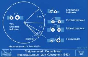 Traktorenmarkt Deutschland: Neuzulassungen nach Konzepten (1992)
