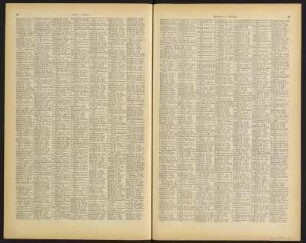 Karte des Deutschen Reichs : 27 Blätter in Kupferstich / unter Red. von C. Vogel ausgef. in Justus Perthes' Geographischer Anstalt in Gotha. - 1:500 000. - Gotha : Perthes , [um 1893]. - 27 Kt., 67 S. - Mit alphabetischem Namenverz.